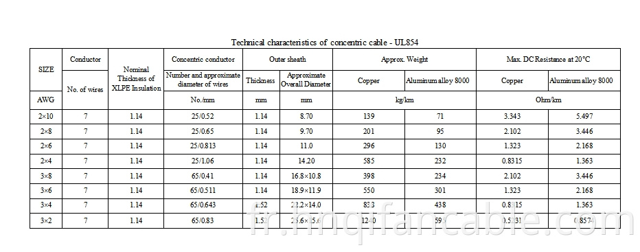 concentric cable - UL854